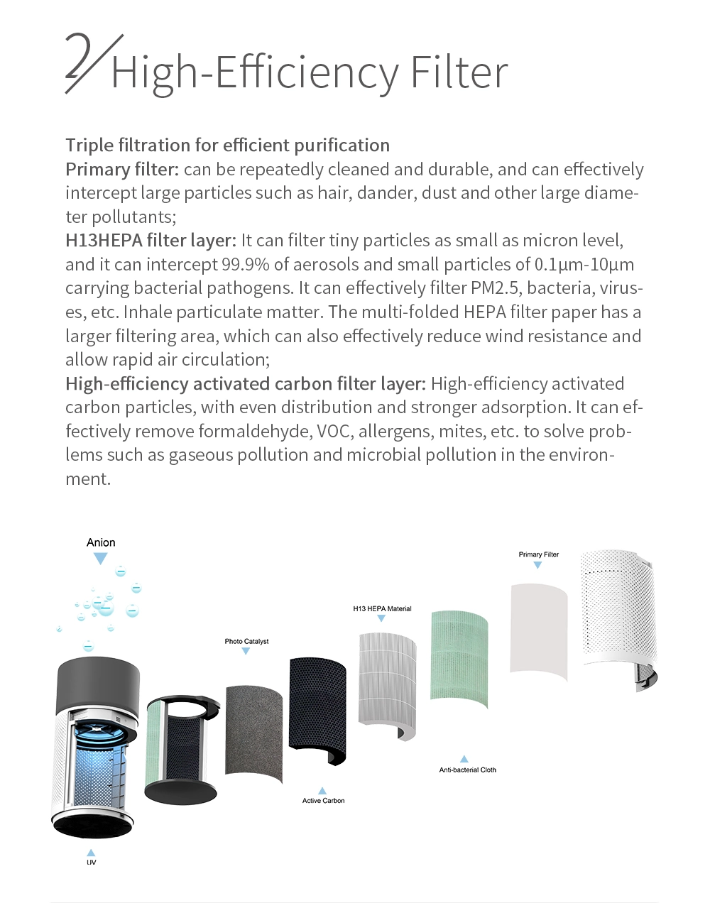 Intelligent Air Purifier Manufacturers Wholesale Indoor Portable Air Purifier with UVC HEPA WiFi Ionizer